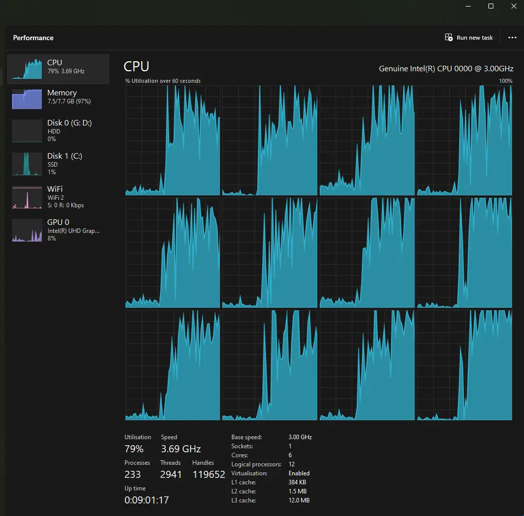 CPU utilization stats while running Llama 3.2 3B Instruct Q8 on CPU using Jan AI