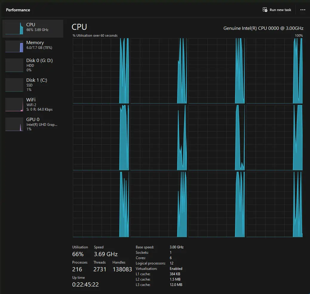 CPU utilization stats while running Stable Diffusion 1.5 using stable-diffusion.cpp and AVX2 on CPU