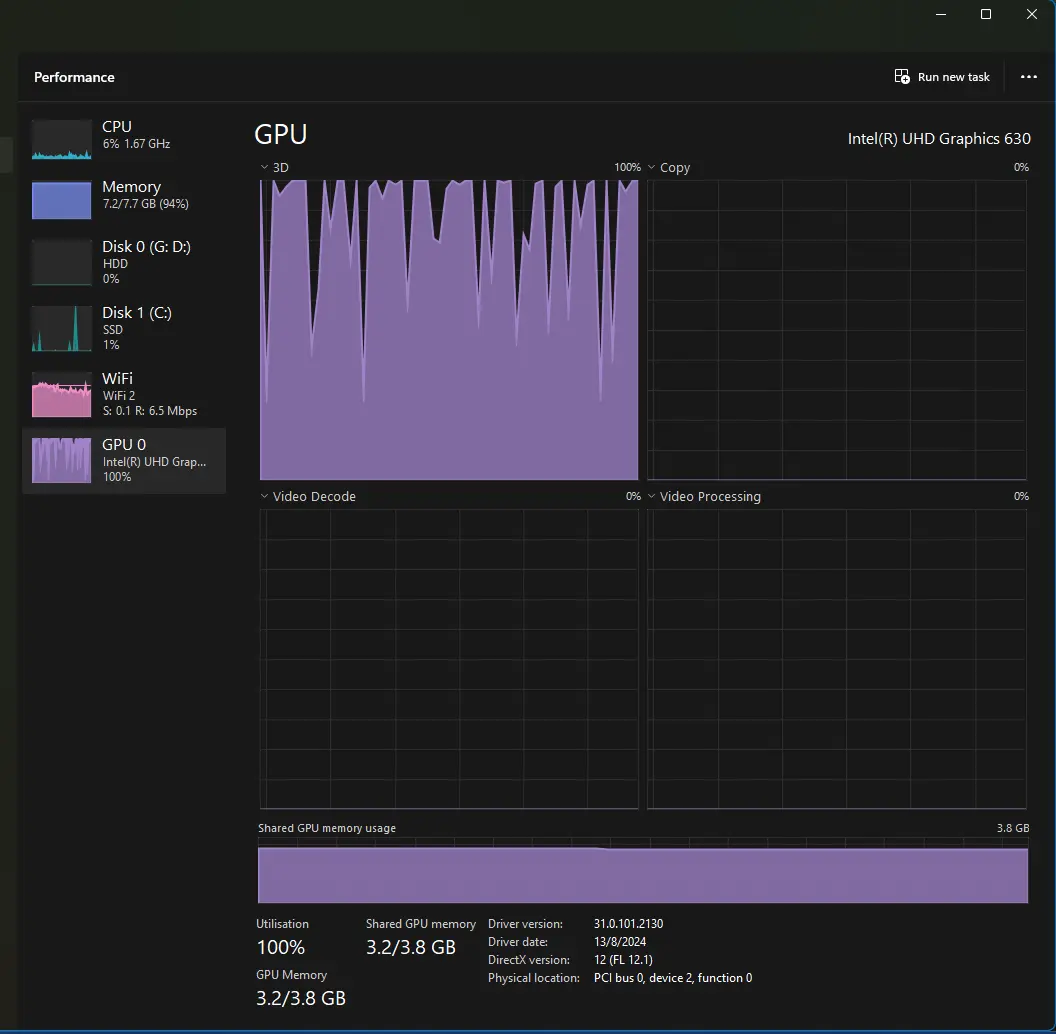 iGPU utilization stats while running Stable Diffusion 1.5 using stable-diffusion.cpp and Vulkan on iGPU